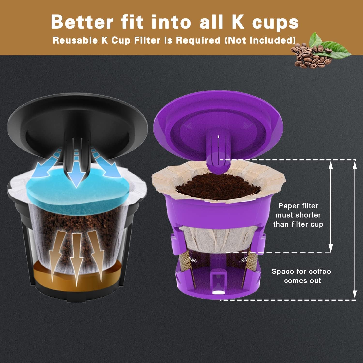 100 Count Disposable K Cup Coffee Filters, Coffee Filter Paper for Keurig Brewers Single Serve 1.0 and 2.0, Use with Resusable K Cup Pods (Natural)