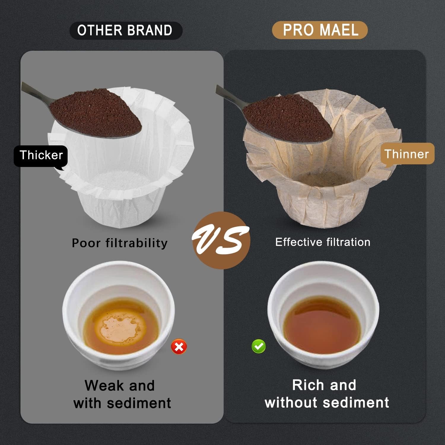 100 Count Disposable K Cup Coffee Filters, Coffee Filter Paper for Keurig Brewers Single Serve 1.0 and 2.0, Use with Resusable K Cup Pods (Natural)