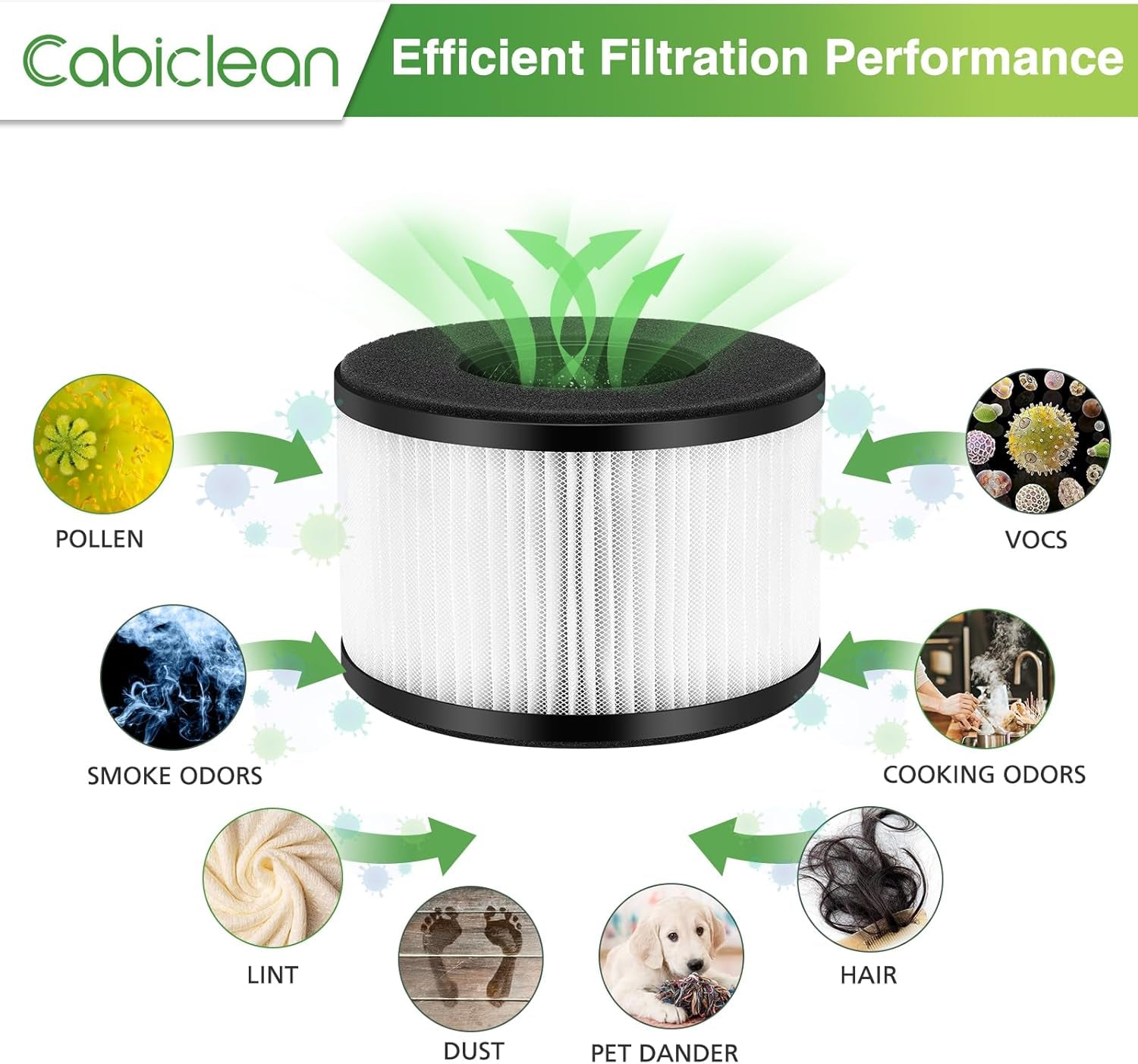 2 Pack BS-03 HEPA Replacement Filter for PARTU BS-03 Part U, Part X and Slevoo BS-03 Air Purifier, 3-In-1 Filtration with HEPA Filter, Activated Carbon Filter, NOT for BS-01 Model