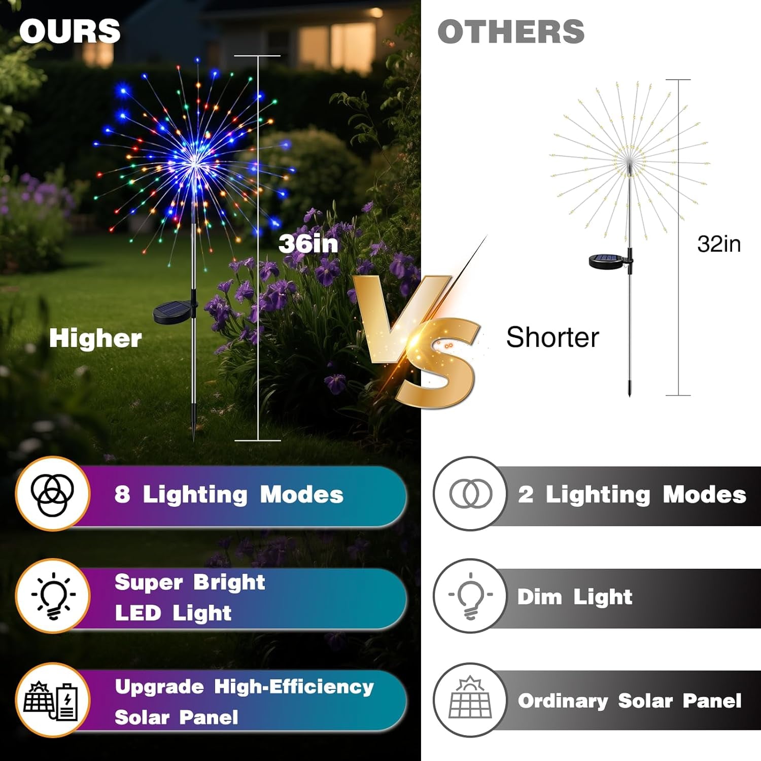 2 Pack 120 LED Solar Garden Lights Outdoor, 8 Modes Firework Lights Solar Powered, Waterproof Twinkle Fairy Light outside for Yard Patio Pathway Pool Christmas Party Decorative, Multicolor