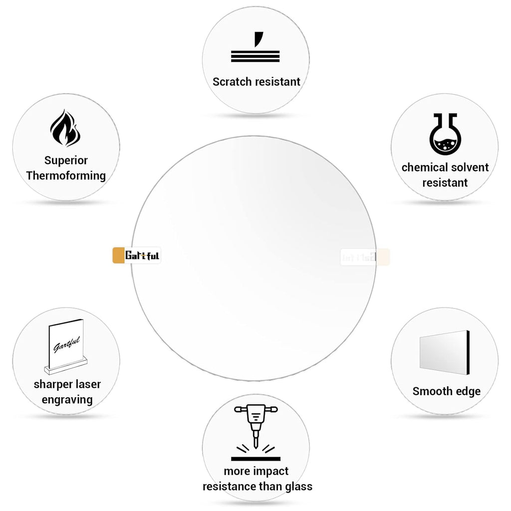 2Pcs Transparent Acrylic Sheet Circle - 6 Inch, 0.12" Thick Plexiglass Discs Panel, Clear Plastic round Blank Board for Picture Frame, Table Signs, Milestone Markers, Art Crafts, DIY Ornament