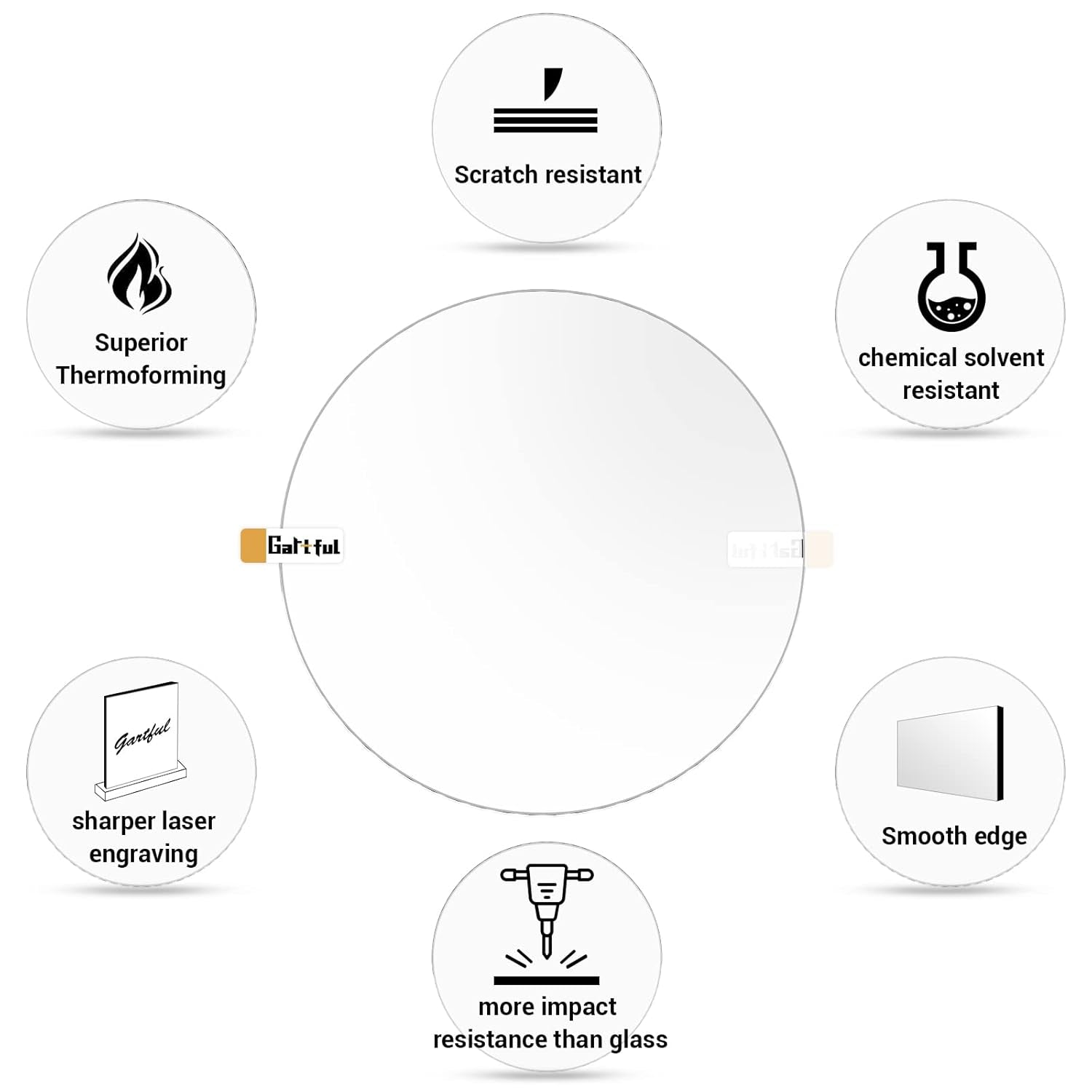 2Pcs Transparent Acrylic Sheet Circle - 6 Inch, 0.12" Thick Plexiglass Discs Panel, Clear Plastic round Blank Board for Picture Frame, Table Signs, Milestone Markers, Art Crafts, DIY Ornament