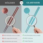 10 Pairs Fiberglass Chopsticks, Chopsticks Reusable,Chop Sticks Reusable Dishwasher Safe (COLOR)